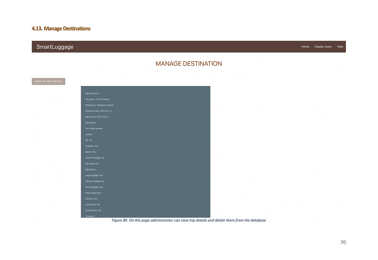 Admin -
                            Manage Destinations